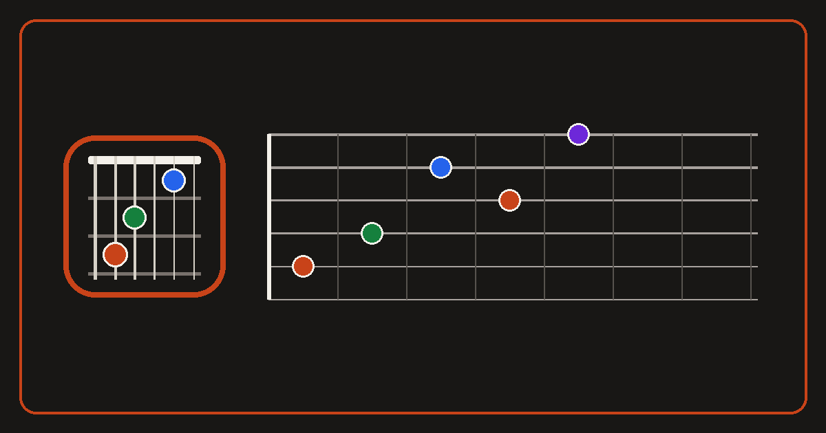 TwinkleLab — Guitar Fretboard, Playable Chord Voicing Finder (V1–V6 ...